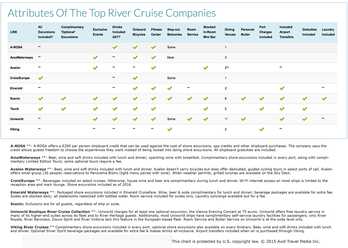 River Cruise Comparison Chart